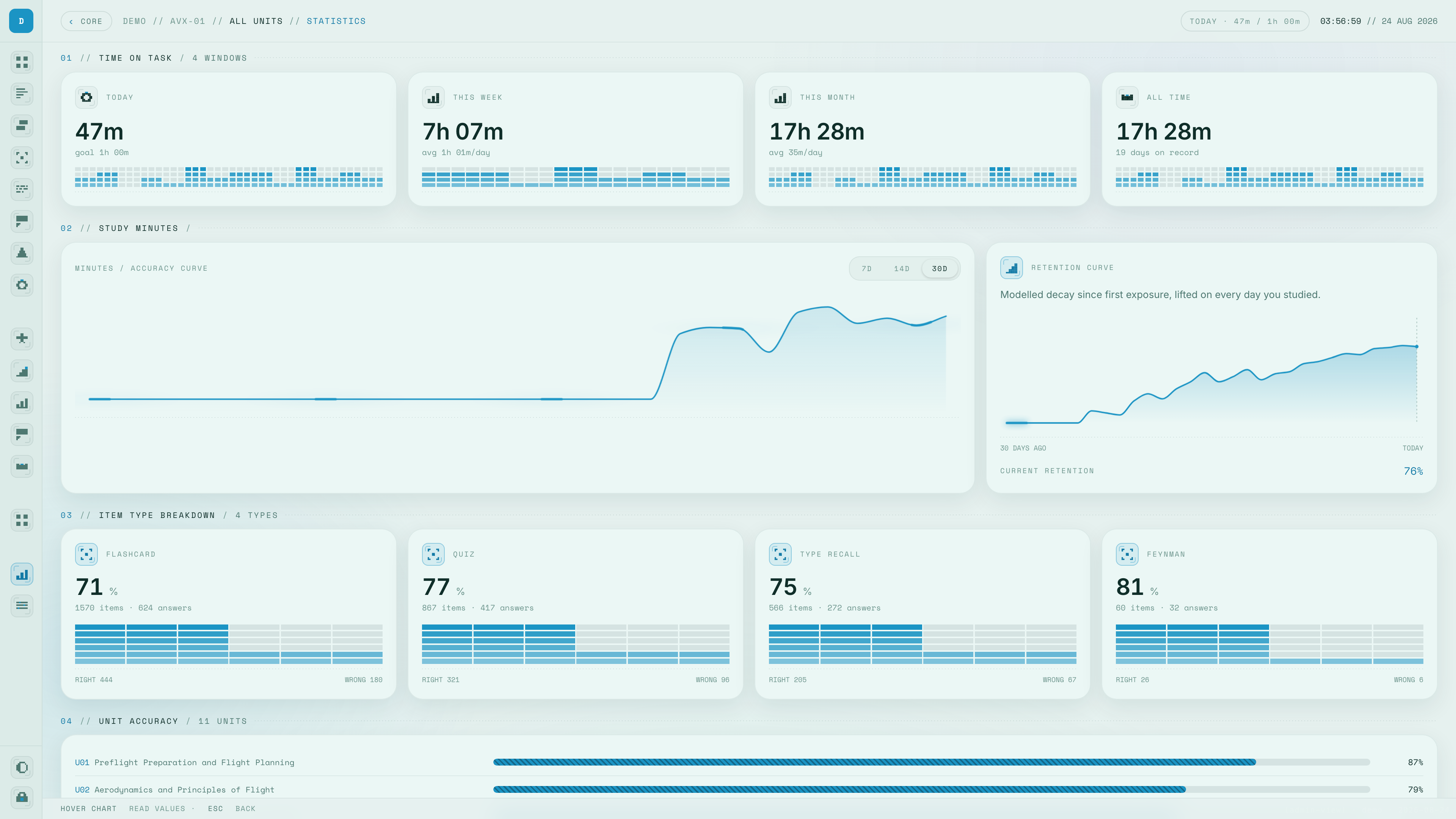 Statistics view of the Study Hub dashboard
