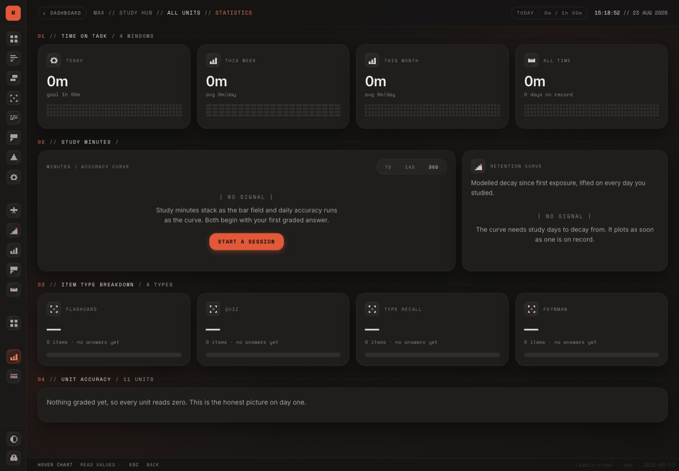 Statistics view of the Study Hub dashboard